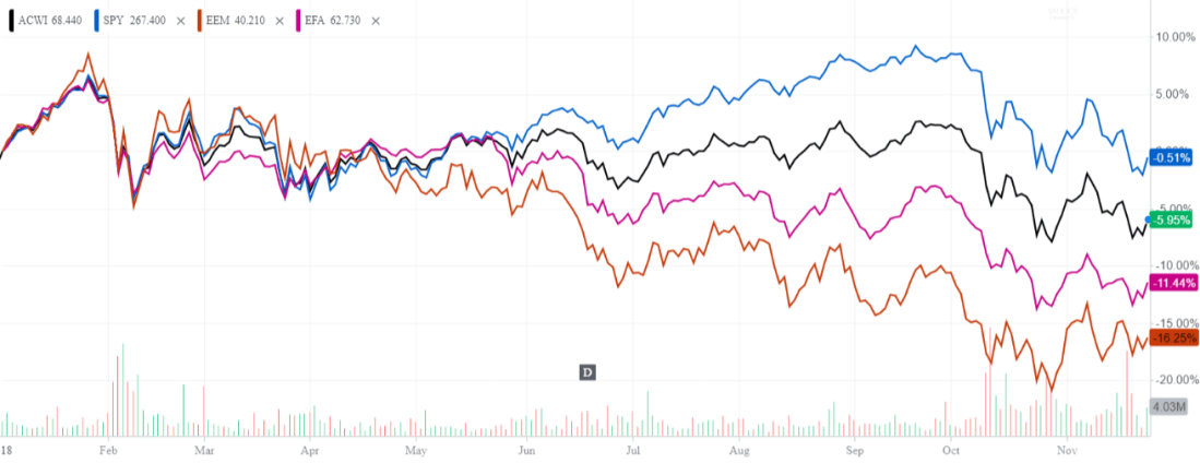 ACWI_YahooFinanceChart