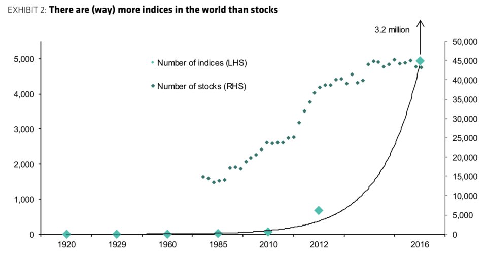 Indices