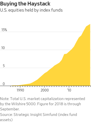 WSJIndex